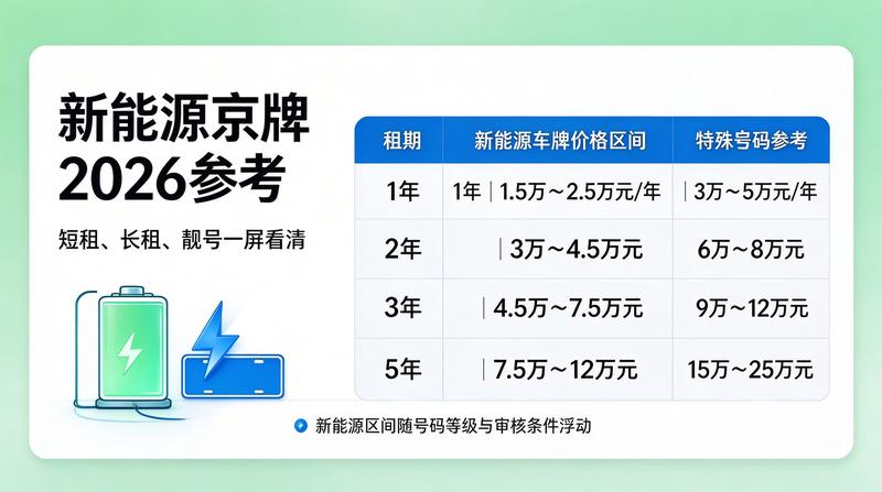 车牌指标管理新政